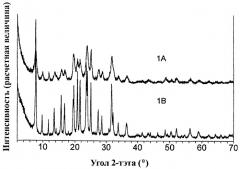 Uzm-12 и uzm-12hs: микропористые, кристаллические алюмосиликатные цеолитные композиции и способ конверсии углеводорода (патент 2377181)