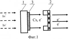 Фотокатодный узел (патент 2574214)