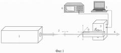 Люминесцентный способ определения концентрации примесей в кристаллических материалах (патент 2667678)