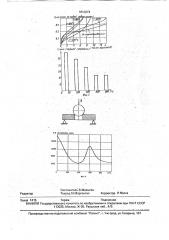 Способ упрочнения режущего инструмента (патент 1810274)