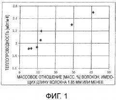 Вакуумный теплоизоляционный материал, теплоизоляционный короб, использующий теплоизоляционный материал, и способ производства теплоизоляционного материала (патент 2658725)