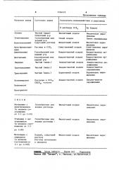 Способ качественного определения первичных аминов и аммиака (патент 1104419)