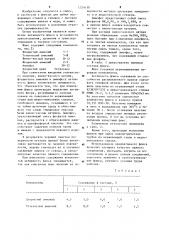 Флюс для пайки легкоплавкими припоями (патент 1250430)