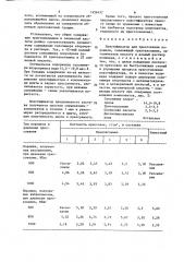 Пластификатор для прессования порошков (патент 1456457)