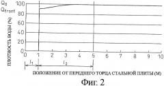 Способ охлаждения стальной плиты (патент 2386505)