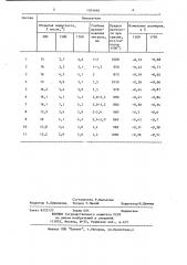 Сырьевая смесь для огнеупорных материалов (патент 1183488)
