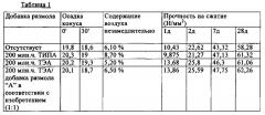 Добавка размола для минеральных вяжущих (патент 2622563)