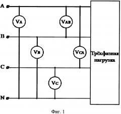 Способ измерения симметричных составляющих напряжений в трёхфазных сетях (патент 2628663)