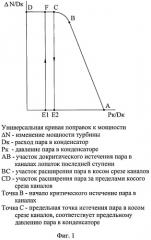 Способ работы паровой турбины (патент 2425229)