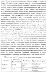 Замещенные 2-алкиламино-3-сульфонил-пиразоло[1,5-a]пиримидины, антагонисты серотониновых 5-ht6 рецепторов, способы их получения и применения (патент 2399621)