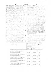 Способ хроматографического разделения галогензамещенных фенилметилбензоилпиразолина-5 (патент 1002956)