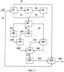 Способ декодирования последовательного каскадного кода (варианты) (патент 2340091)