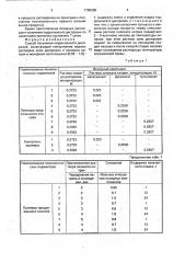 Способ получения гидросиликата диспрозия (патент 1798306)