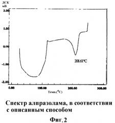 Способ получения фармацевтической композиции для орального введения, обладающей улучшенной биодоступностью биологически активного действующего лекарственного вещества, и фармацевтическая композиция, полученная этим способом (патент 2370268)
