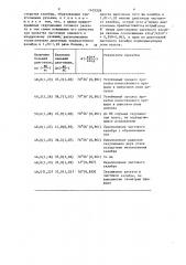 Система калибров для прокатки прямоугольной стали (патент 1435329)