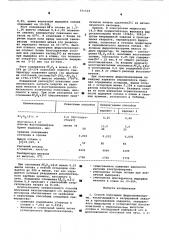 Способ получения ферросиликохрома (патент 571524)