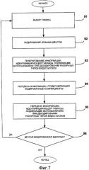 Выбор таблицы кодирования с переменной длиной на основании типа видеоблока для совершенствования кодирования коэффициентов (патент 2409003)