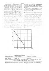 Способ определения степени разложения верхового торфа (патент 1511644)