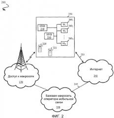 Система и способ для обеспечения возможности передачи информации фемтосоты от хост-терминального устройства к гостевому терминальному устройству (патент 2442297)