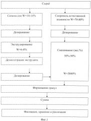 Способ приготовления белково-минерально-витаминного кормового продукта (патент 2563677)