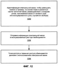 Управление помехами с применением частичного повторного использования частот (патент 2459356)