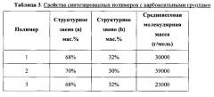 Моющие средства для стирки и чистящие композиции, содержащие полимеры с карбоксильными группами (патент 2614765)