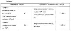 Многофункциональная добавка к автомобильному бензину и топливная основа ее содержащая (патент 2633357)