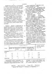 Состав для боромолибденирования стальных деталей (патент 1049565)
