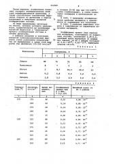 Способ модификации древесины (патент 952589)