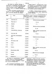 Способ определения засухоустойчивости растений пшеницы (патент 1207432)