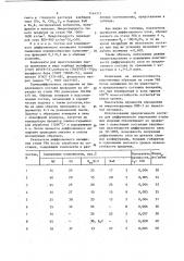 Состав для комплексного насыщения стальных изделий (патент 1164315)