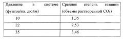 Способ и устройство газирования напитков с использованием картриджа (патент 2600721)