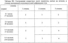 Способ лечения врожденных плосковальгусных деформаций стоп у детей первого полугодия жизни (патент 2299718)