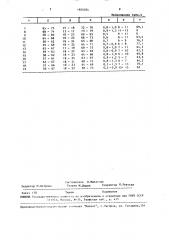 Способ производства холоднокатаной полосы (патент 1624034)