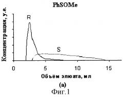Способ разделения хиральных сульфоксидов с помощью энантиоселективной хроматографии (патент 2310505)