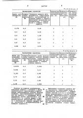 Корпус герметичного аккумулятора (патент 1067550)