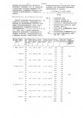 Способ получения высокопористого ячеистого материала (патент 1357447)