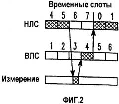 Способ передачи информации с повышенной интенсивностью в системе связи и устройство для его осуществления (патент 2302090)