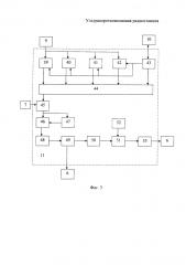 Ультракоротковолновая радиостанция (патент 2594180)