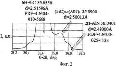 Способ получения эпитаксиальных пленок твердого раствора (sic)1-x(aln)x (патент 2482229)