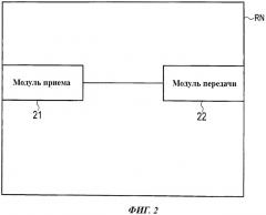 Система мобильной связи и базовая радиостанция (патент 2517689)