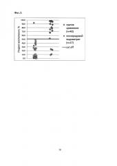 Способ диагностики послеродового эндометрита с помощью от-пцр (патент 2643584)
