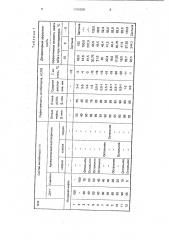 Ингибитор асфальтосмолопарафиновых отложений (патент 1798356)