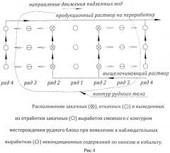Способ подземного выщелачивания окисленных никель-кобальтовых руд (патент 2516423)