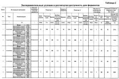 Подвергнутая предварительной обработке биомасса, характеризующаяся улучшенной ферментативной доступностью (патент 2545576)