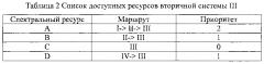 Система и способ для управления ресурсами в гетерогенной сети (патент 2594288)