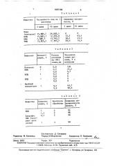 Средство защиты растений от вредных насекомых (патент 1687196)