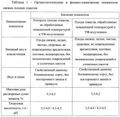 Способ увеличения антиоксидантной активности свежих овощей (патент 2660568)