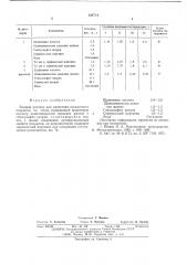 Водный раствор для нанесения оксалатного покрытия на сталь (патент 544714)