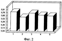 Рецептурная композиция мясных изделий в желе (патент 2341982)